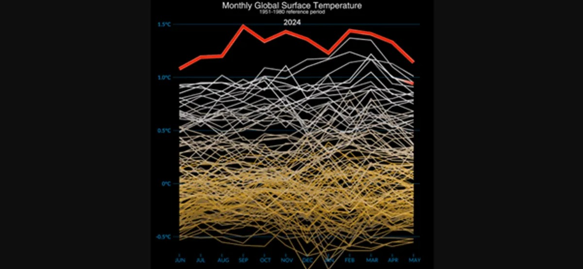 Every Month For The Last Year Has Been The Hottest Ever Recorded ...